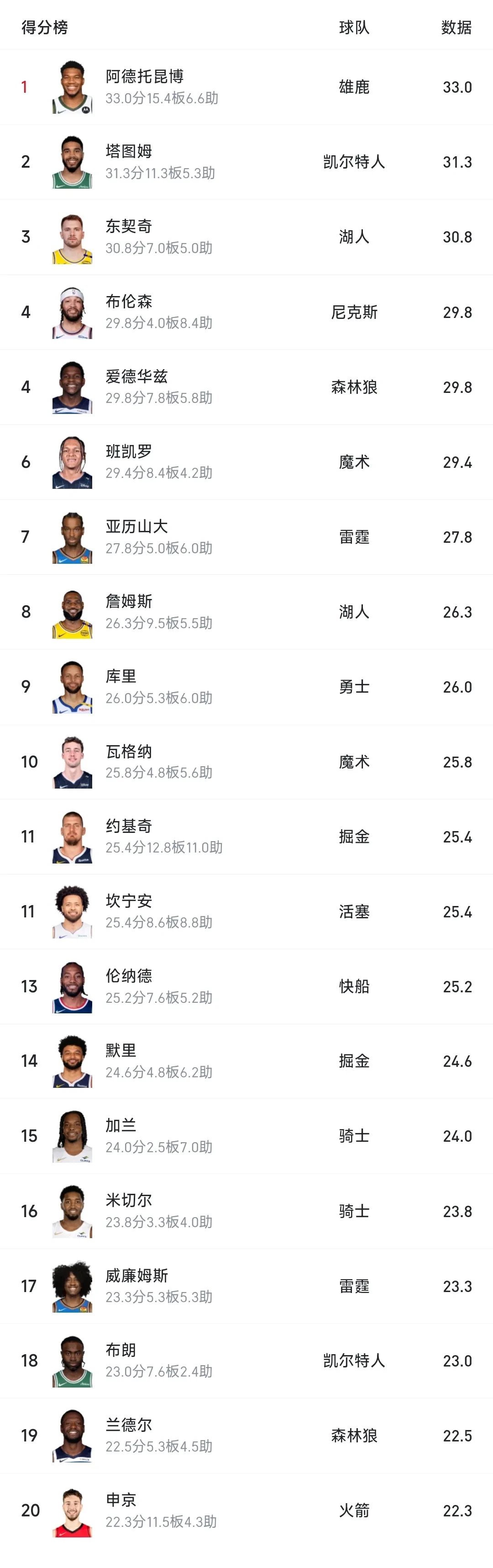 字母哥连续七场比赛得分超过赛事规则更新,雄鹿挑战极限!的简单介绍 字母哥连续七场比赛得分超过赛事规则更新,雄鹿挑战极限!的简单介绍