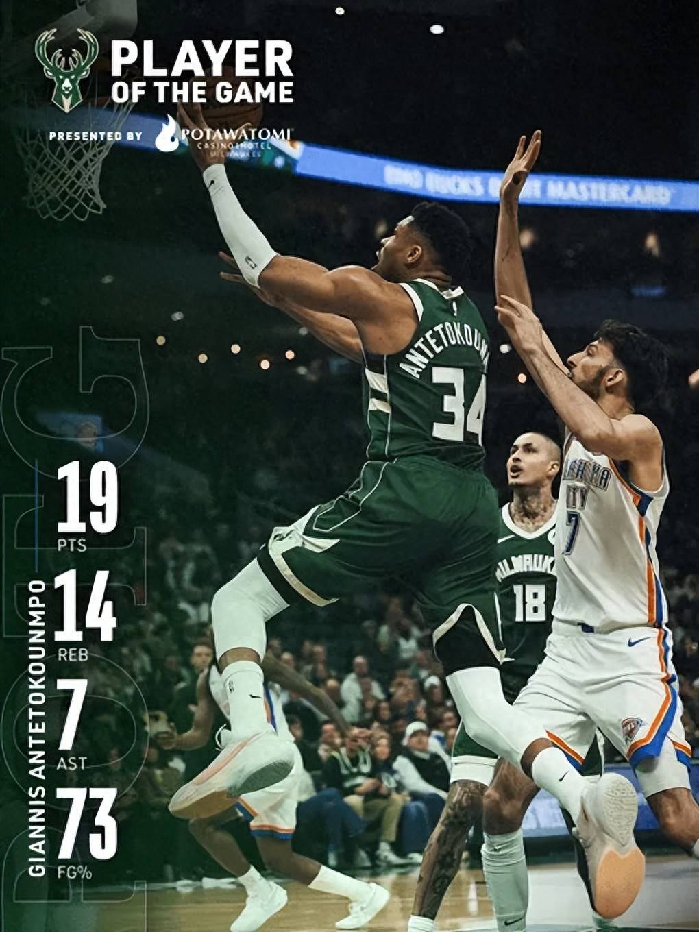 字母哥连续七场比赛得分超过赛事规则更新,雄鹿挑战极限!的简单介绍 字母哥连续七场比赛得分超过赛事规则更新,雄鹿挑战极限!的简单介绍